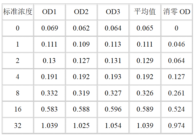 TD-BK401 标准浓度.png