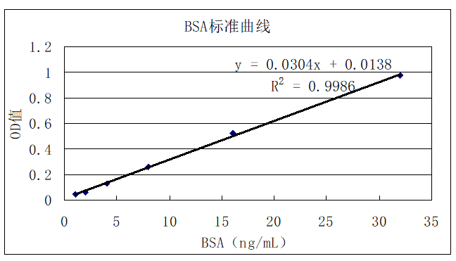 TD-BK401标准曲线.png