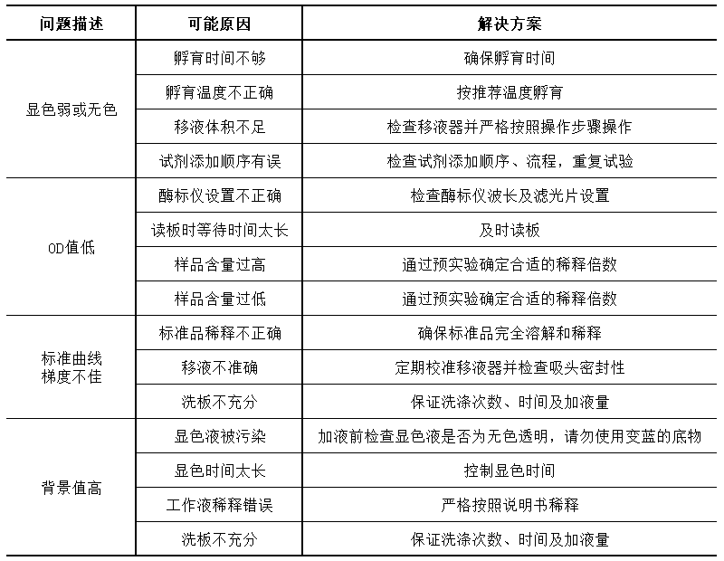 问题分析.png